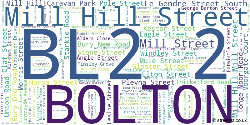 A word cloud for the BL2 2 postcode